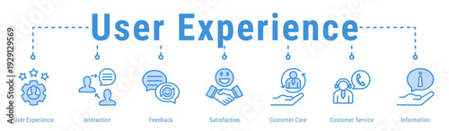 User Experience web banner icon vector illustration featuring User Experience, Interaction, Feedback, Satisfaction, Customer Care and Customer Service
