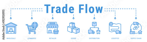 Trade Flow banner presenting the movement of goods through wholesale, distribution, logistics, and supply chain operations
