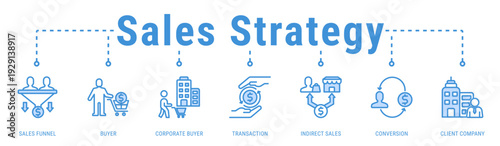 Sales Strategy banner highlighting buyer journey, transactions, and conversion through structured sales funnel processes
