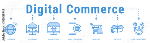 Digital Commerce banner representing online platforms, mobile shopping, and user engagement in modern ecommerce environments