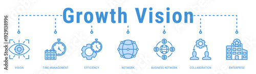 Growth Vision banner portraying enterprise collaboration, efficient time management, and strategic networks driving sustainable business growth
