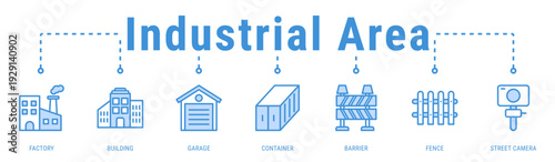 Industrial Area banner illustrating secured factory zones, storage facilities, and monitored construction environments