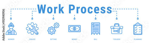 Work Process banner describing service operations, cost handling, and organized workflows in construction projects
