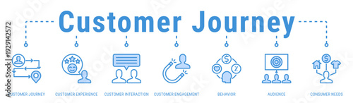 Customer Journey banner showing customer behavior, needs, and engagement across key interaction touchpoints