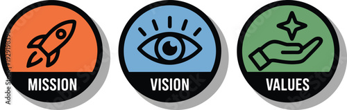 A graphic representation of a company's mission, vision, and values