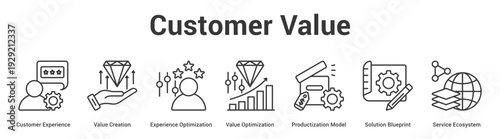 Customer Value web banner icon set vector illustration concept for business with icon of Customer Experience, Value Creation, Experience Optimization, Value Optimization, Productization Model, Solut.