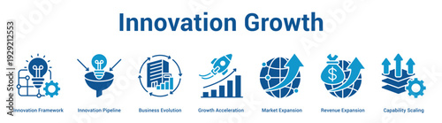 Innovation Growth web banner icon set vector illustration concept for business with icon of Innovation Framework, Innovation Pipeline, Business Evolution, Growth Acceleration, Market Expansion, Reve.
