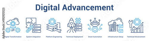 Digital Advancement web banner icon set vector illustration concept for business with icon of Digital Transformation, System Integration, Platform Engineering, Technical Deployment, Smart Automati.