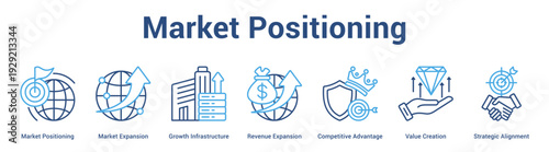 Market Positioning web banner icon set vector illustration concept for business with icon of Market Positioning, Market Expansion, Growth Infrastructure, Revenue Expansion, Competitive Advantage, Va.