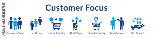 Customer Focus Programs with Community Engagement Healthy Options Smart Recommendations and Loyalty Rewards