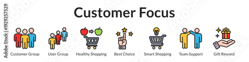 Customer Focus Programs with Community Engagement Healthy Options Smart Recommendations and Loyalty Rewards
