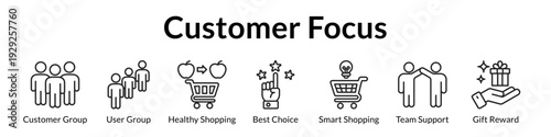Customer Focus Programs with Community Engagement Healthy Options Smart Recommendations and Loyalty Rewards