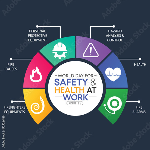 World day for safety and health at work observed each year on April 28th to promote the prevention of occupational accidents and diseases globally. Vector illustration.