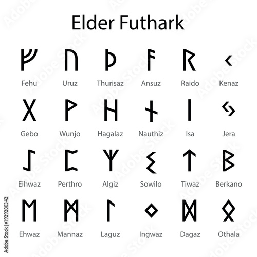 Elder Futhark Rune Alphabet Symbol Set Chart