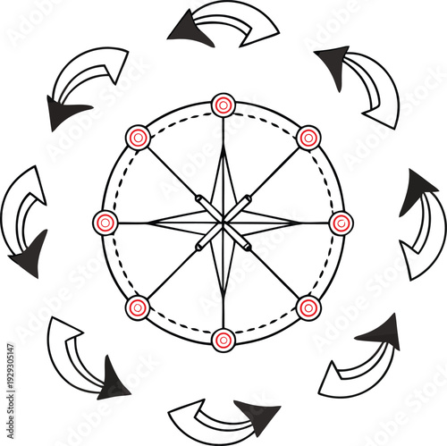 Circular flowchart diagram with arrows and targets for business strategy and planning