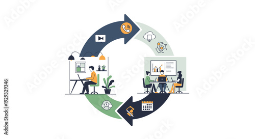 Business Workflow Process Cycle with Communication, Collaboration & Planning Stages