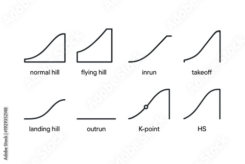 ski jumping hill and slope icons hand drawn outline collection with normal flying inrun takeoff landing outrun k-point and hs elements
