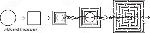 Progression diagram from circle to square to maze with wavy lines and transparent background