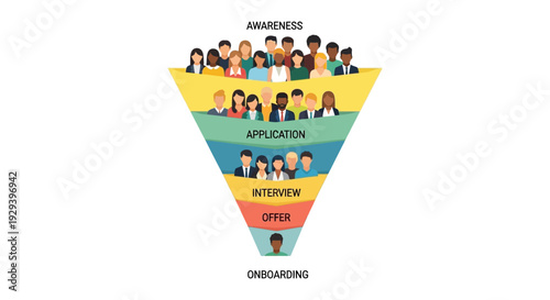 Recruitment Funnel Stages: Awareness, Application, Interview, Offer, Onboarding - Talent Acquisition Process