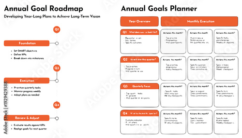 Developing an annual goals planner and roadmap to achieve long-term business objectives