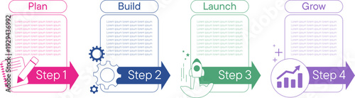 This infographic outlines a business process timeline featuring four key steps