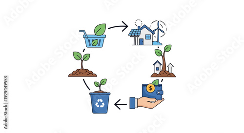 Green Economy Cycle: Sustainable Living, Renewable Energy, Recycling, and Investment Icons