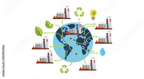 World Industry Sustainability Network: Global Factories, Green Energy, Recycling & Resource Management Diagram
