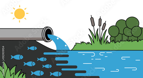 Industrial pipe discharging effluent into a lake, surrounded by lush greenery, aquatic life, sunny sky, environmental pollution illustration, water contamination concept, vector.