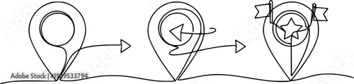 Continuous single line art drawing of three evolving location map pin icons, representing a journey, progress, or sequence