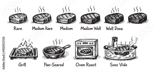 Hand-drawn illustration showcasing steak doneness levels from rare to well done and various cooking methods including grilling, pan-searing, oven roasting, and sous vide.