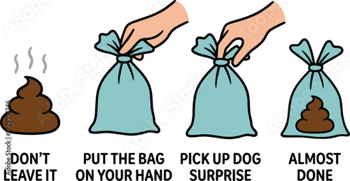 Step by Step Dog Poop Cleanup Guide Illustration Showing Proper Pet Waste Disposal with Bag for Responsible Dog Owners and Clean Public Spaces
