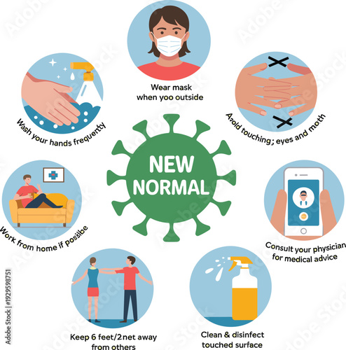 Educational health infographic showing new normal lifestyle rules including face masks hand washing social distancing and remote work to prevent virus spread isolated on white