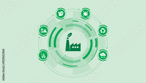 Green industrial sustainability concept featuring eco-friendly factory with circular supply chain icons representing responsible production and environmental management.