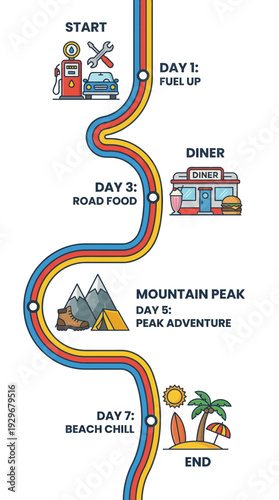 Summer road trip vacation itinerary timeline infographic, travel journey route map concept vector