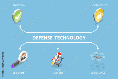 3D Isometric Flat Vector Illustration of Defense Technology, Protective, Detection, Offensive Capability, Surveillance, And Cybersecurity