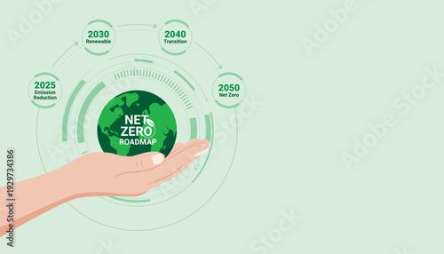 Net zero roadmap illustration showing emission reduction milestones toward carbon neutrality with strategic sustainability planning and climate action goals.