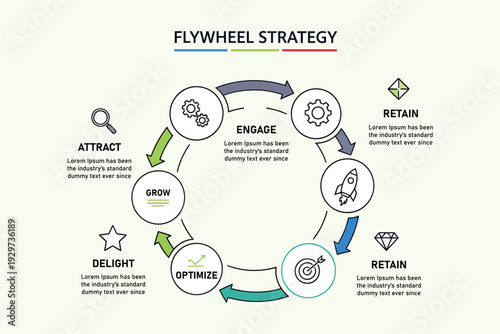 Visualizing the flywheel strategy attract engage delight and retain customers
