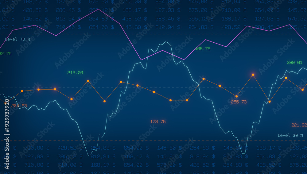 Fototapeta premium Blue screen with stock market chart, graphics, financial data and a range from 70% to 30%. Investment strategy, financial advisor, exchange, financial market, volatility, risk analysis.