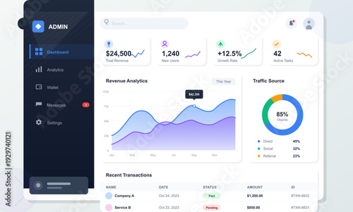 A modern admin dashboard interface featuring data visualization charts, financial metrics, and a navigation sidebar. The design uses a clean blue and purple color scheme for business analytics.