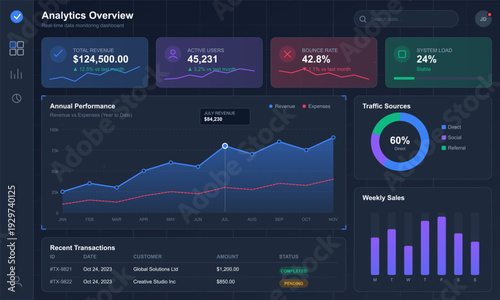 A dark mode analytics dashboard interface displaying real-time data monitoring with line charts, bar graphs, and key performance indicators for business revenue and user activity.