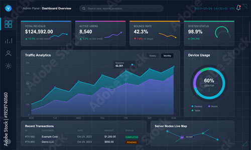 A dark mode administrative dashboard displays real-time business analytics including revenue, user activity, traffic trends, device usage statistics, and transaction history.