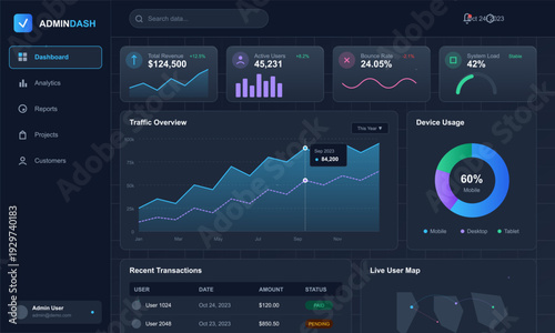 A dark-themed administrative dashboard displays business analytics with interactive line graphs, device usage donut charts, and a transaction table for data monitoring.