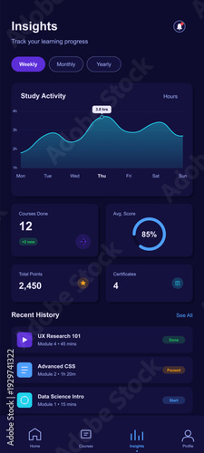 This mobile app user interface displays educational insights including a weekly study activity chart, course completion stats, and a recent history list in a dark mode theme.