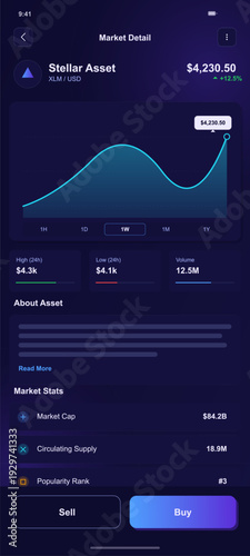This mobile app screen shows a digital asset market overview featuring a price line graph, trading volume, market capitalization, and interactive buy and sell buttons on a dark background.