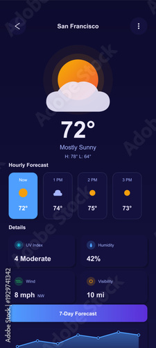 A mobile weather application interface showing the current temperature of 72 degrees in San Francisco with a mostly sunny forecast, hourly updates, and detailed meteorological data.