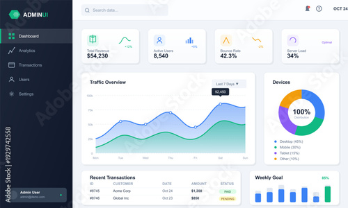 A professional web application dashboard displays key performance indicators like revenue and active users through clean charts, tables, and a sidebar navigation menu.