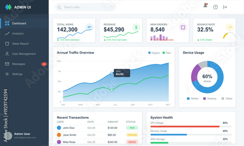 A modern digital dashboard interface featuring various data visualizations, including line charts, donut charts, and progress bars for business analytics and system monitoring.