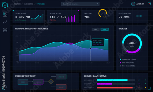 A futuristic digital dashboard displays real-time network analytics, server health status, and system performance metrics using neon-colored charts and graphs on a dark interface.
