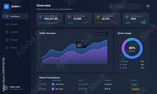 A modern dark mode administrative dashboard interface featuring various data visualizations including line charts, donut charts, and transaction tables for business analytics.
