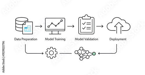 MLOps pipeline orchestration for enterprise machine learning teams managing model training, validation, and deployment cycles, a simplified workflow